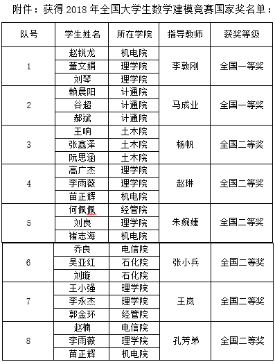 公司在2018年全国老员工数学建模竞赛中再创佳绩